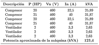 Tabla 1. Estimación de carga de una
  unidad de enfriamiento, Chiller 2 – Westinghouse – 460 V