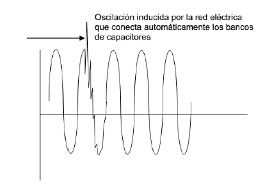 Transitorio oscilatorio 

 