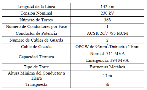 Características Técnicas de la Línea Tigre I- Barbacoa I