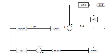 Modelo propuesto simplificado para la determinaci&oacute;n de GFFF