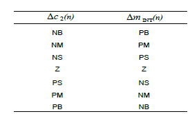 Reglas para el m&oacute;dulo difuso FI