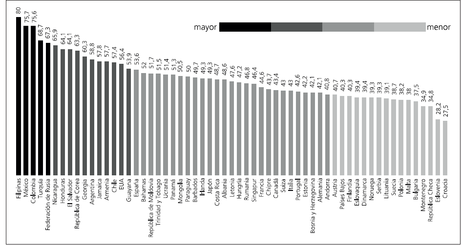 Resultados IGI 2015