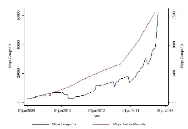 Mbps en la industria