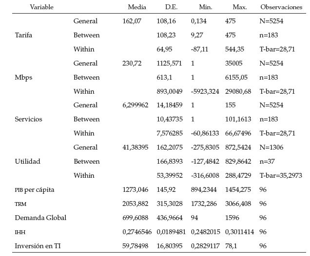 Descripci&oacute;n
variables