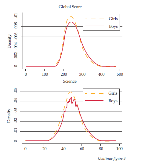 Kernel distributionsby score