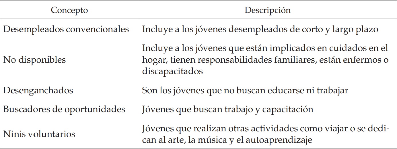 Subgrupos
que conforman la población nini