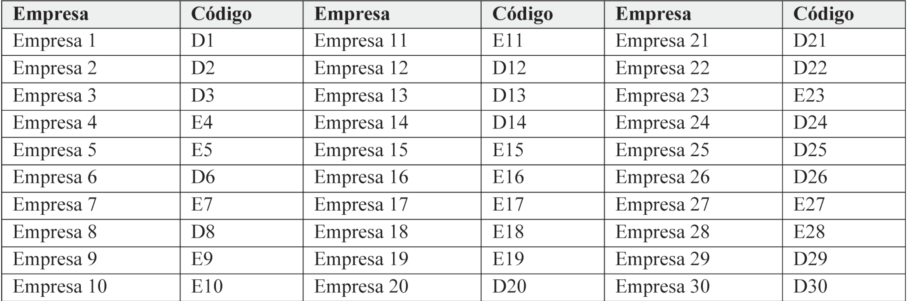 Códigos de identificación de
las empresas muebleras de CH, Michoacán