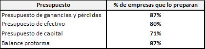 Preparación de Presupuestos