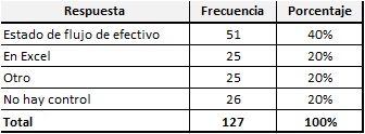 Flujo de
efectivo