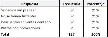 Manejo de
faltantes de efectivo