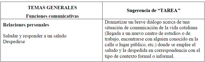 Propuesta de tarea final para cada unidad didctica del nivel A1