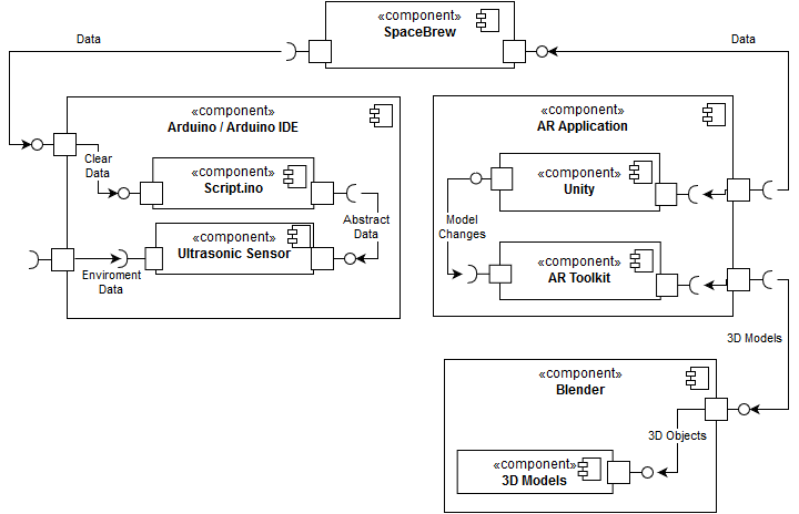 Diagrama de componentes instanciado.
				    
