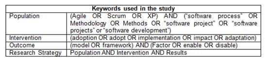 Keywords obtained from PICO strategy
