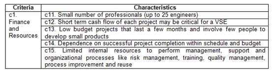 Criteria and characteristics adapted 