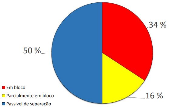 Itens de acordo com grau de compacta&ccedil;&atilde;o.