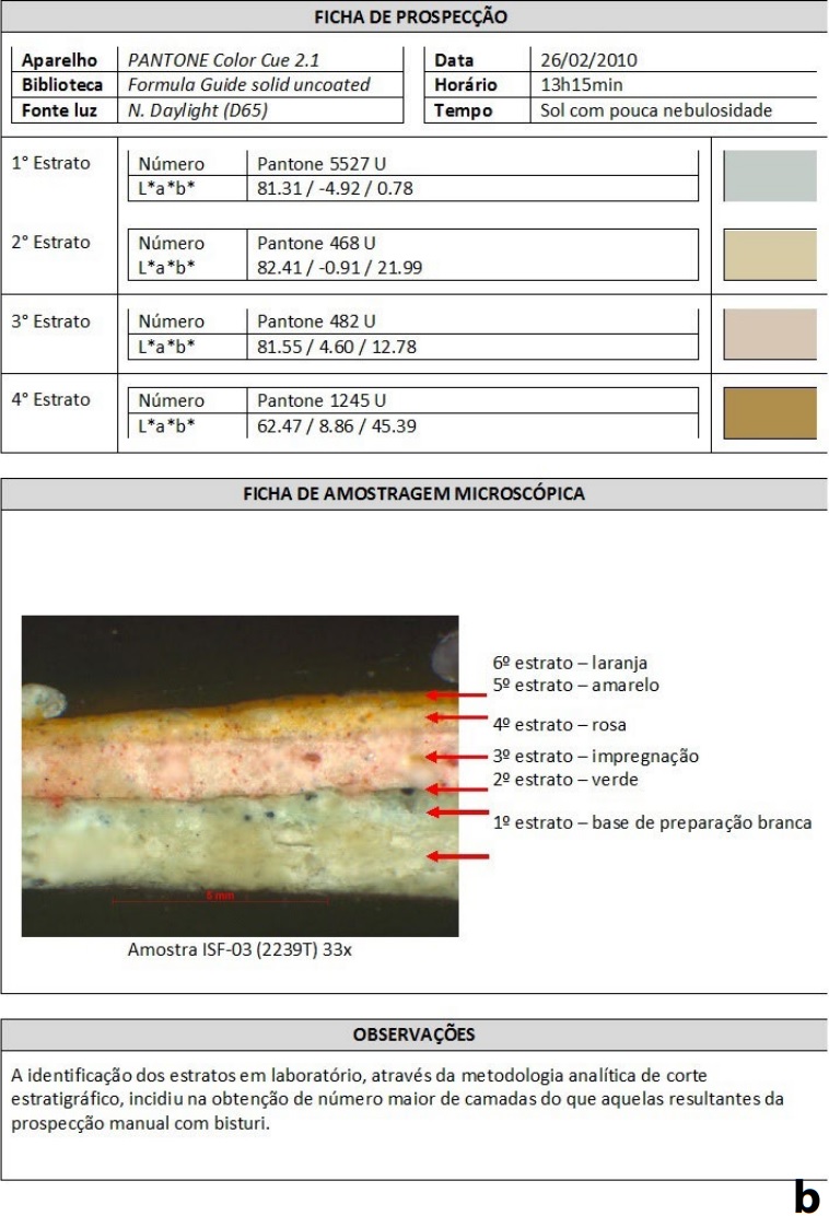 Ficha de estratos crom�ticos da Igreja da Ordem Primeira de S�o Francisco:
a) Ficha de identifica��o e localiza��o e ficha fotogr�fica; b) Fichas de
prospec��o, amostragem microsc�pica e observa��es. Fonte: Andrea Rom�o, 2010.