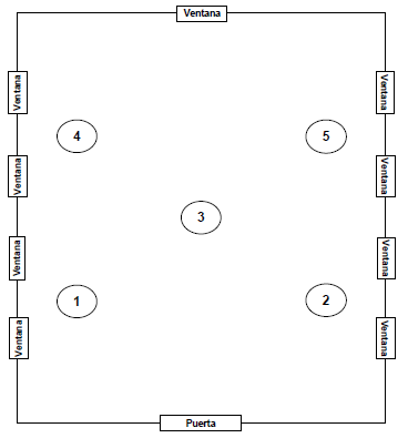 Esquema de la vista superior de los depósitos en
estudio, que muestra los puntos donde se realizaron las mediciones puntuales de
T y HR en la mañana y la tarde de cada día durante los cuatro años de estudio.