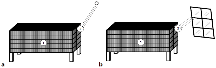 Esquemas que muestran los puntos sobre los
laterales de los documentos donde se realizaron las mediciones de iluminancia o
nivel de iluminación en las zonas menos iluminadas (1) y más iluminadas (2) en
dos condiciones: a) cuando la luz artificial está encendida; b) cuando la luz
artificial se mantiene apagada y solo incide la luz natural que entra por las
ventanas.
