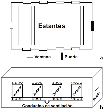Ubicación de las ventanas y los conductos de
ventilación en los depósitos del ARNAC. Los conductos no atraviesan de forma
recta la pared sino formando un ángulo de 25° de inclinación aproximadamente en
dirección de abajo hacia arriba. a) Esquema de la vista lateral del depósito en
estudio. b) Esquema de la vista superior de uno de los depósitos.