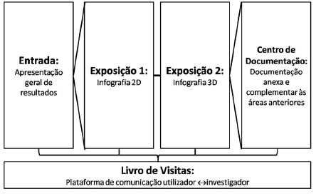 Estrutura geral da plataforma infogr&aacute;fica criada.