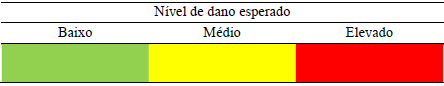  Nível de dano esperado no bem cultural imóvel e
respetiva identificação cromática.