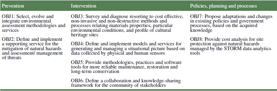  Objectives of STORM for each of the foreseen project
dimensions (adapted from [17])