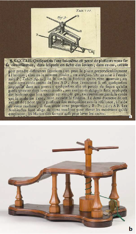 Fotografia
com gravura e texto retirados do livro do Musschenbroek (a) que estaria supostamente exposta ao lado do cabrestante (b) (FIS.0062).