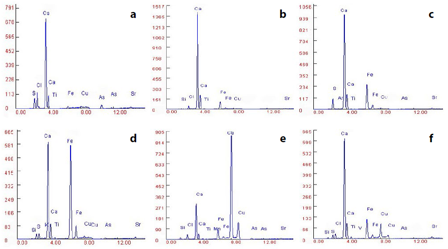 Scientific Investigation By Technical Photography Om Esem Xrf Xrd And Ftir Of An Ancient Egyptian Polychrome Wooden Coffin