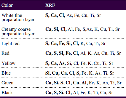 Scientific Investigation By Technical Photography Om Esem Xrf Xrd And Ftir Of An Ancient Egyptian Polychrome Wooden Coffin