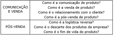 Roteiro da entrevista