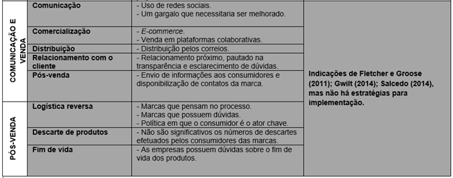 S&iacute;ntese dos resultados parciais.