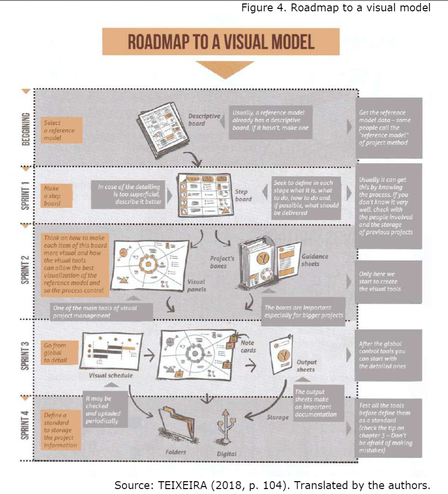 Roadmap to a visual model