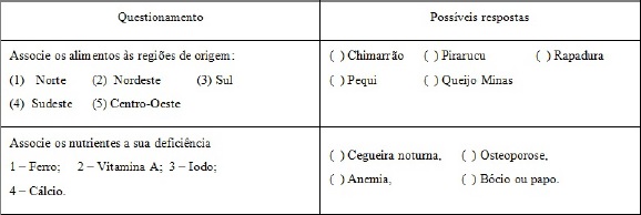 Quadro 1- Perguntas utilizadas para avalia&ccedil;&atilde;o do conhecimento pr&eacute;vio e ministrado durante a a&ccedil;&atilde;o.