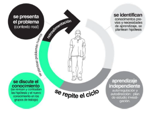 Proceso de Aprendizaje en el ABP