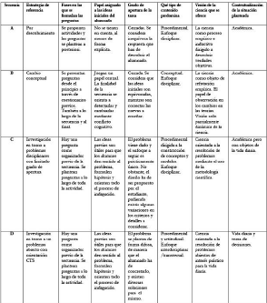 Criterios para la elaboraci&oacute;n de secuencias did&aacute;cticas objeto de an&aacute;lisis por parte de los estudiantes