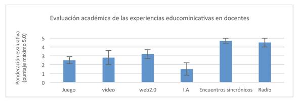 Evaluaci&oacute;n acad&eacute;mica de las experiencias educomunicativas en docentes. 