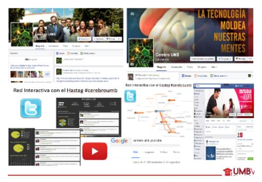 Evidencia del trabajo en redes sociales Facebook y Twitter; Algunos an&aacute;lisis por mentionmap). Recopilaci&oacute;n de im&aacute;genes del aula