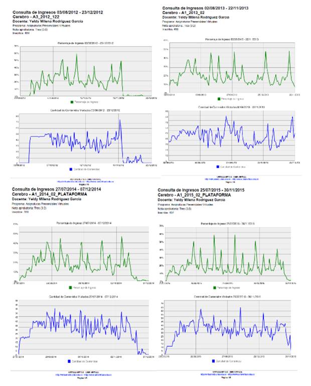 Comportamiento de ingresos y contenidos visitados. Recopilaci&oacute;n de im&aacute;genes del aula