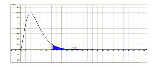 Gráfico Campana de Gauss