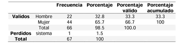 Clasificación de trabajadores por género