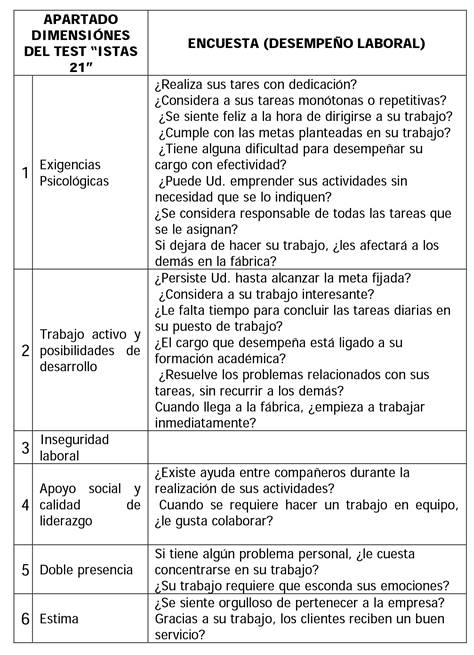 Emparejamiento Test Istas 21 y Encuesta