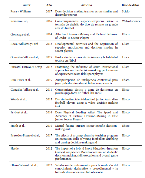 Art&iacute;culos seleccionados.