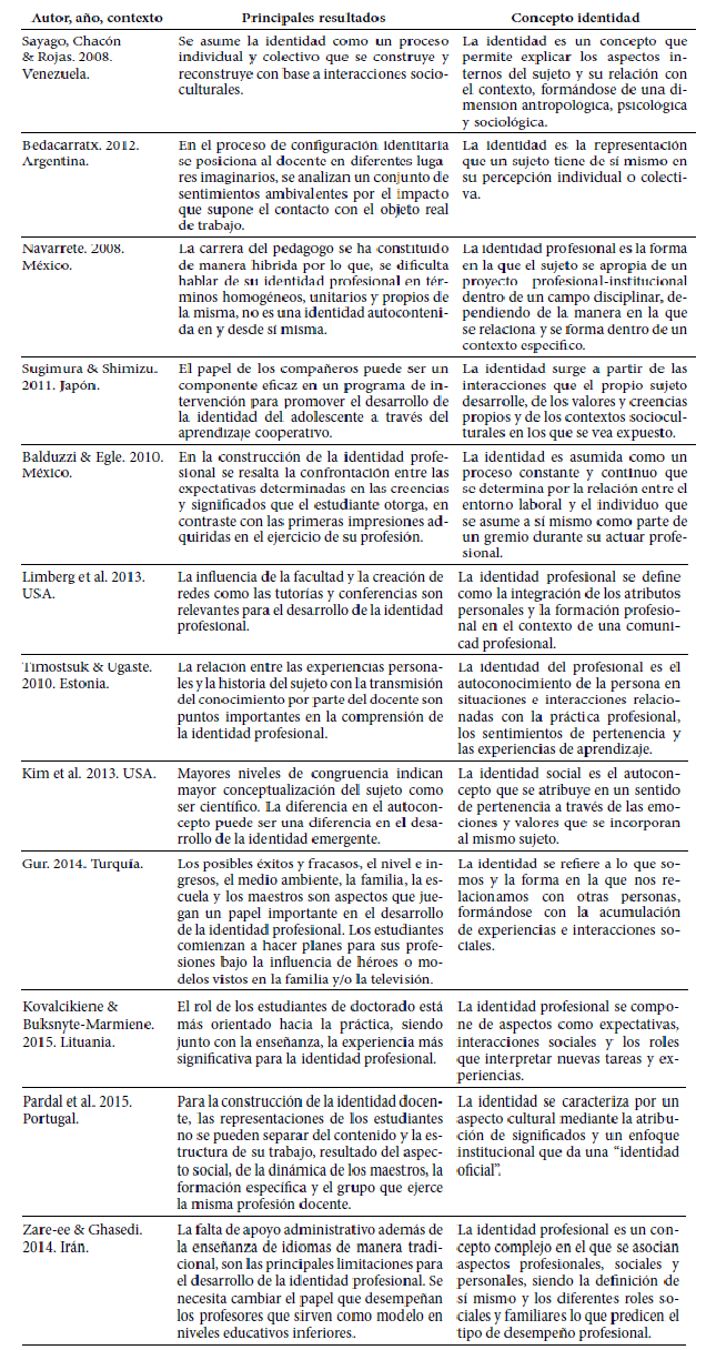 Tabla 2