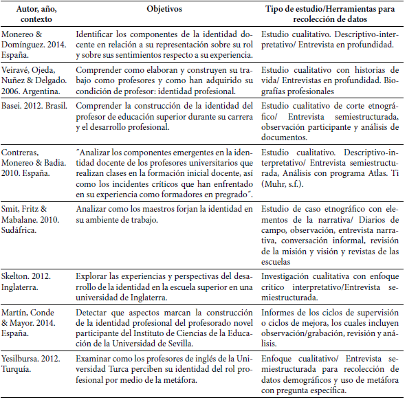Tabla 3