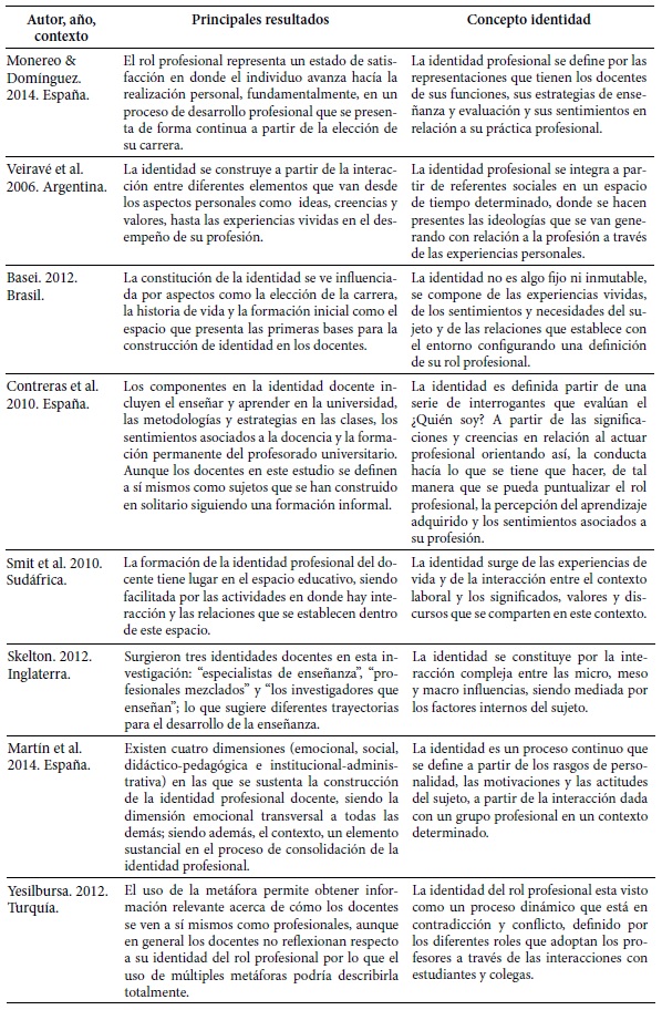 Tabla 4