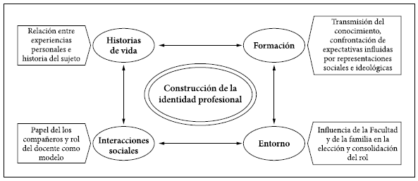 Figura 1