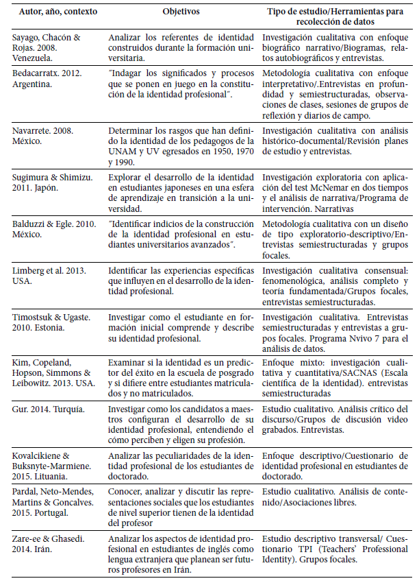 Tabla 1