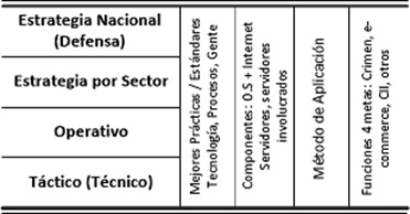 Figura 2.  Metodología de aplicación y objetivos de control