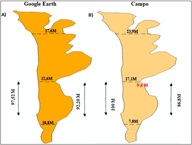 Figura 3 - Morfometria
da vo&ccedil;oroca com dados extra&iacute;dos do GE e em campo