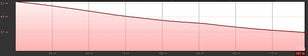 Figura 5 - Perfil
topogr&aacute;fico da vertente com vo&ccedil;oroca. A linha vermelha corresponde ao tra&ccedil;ado
do perfil topogr&aacute;fico